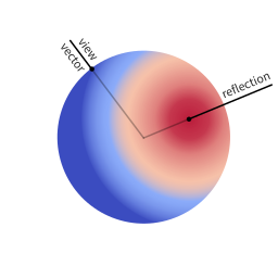 Visualization of the BRDF of a diffuse material