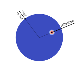 Visualization of the BRDF of a nearly perfect mirror